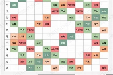 婚姻配对生肖配對|最完整的12生肖婚配表